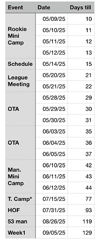 Detroit Lions Full Offseason Schedule Updated